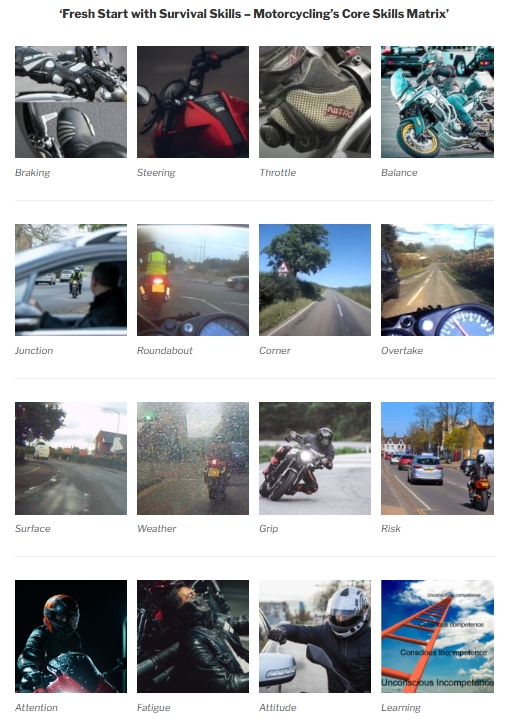 Matrix of photos showing different elements of motorcycling skills